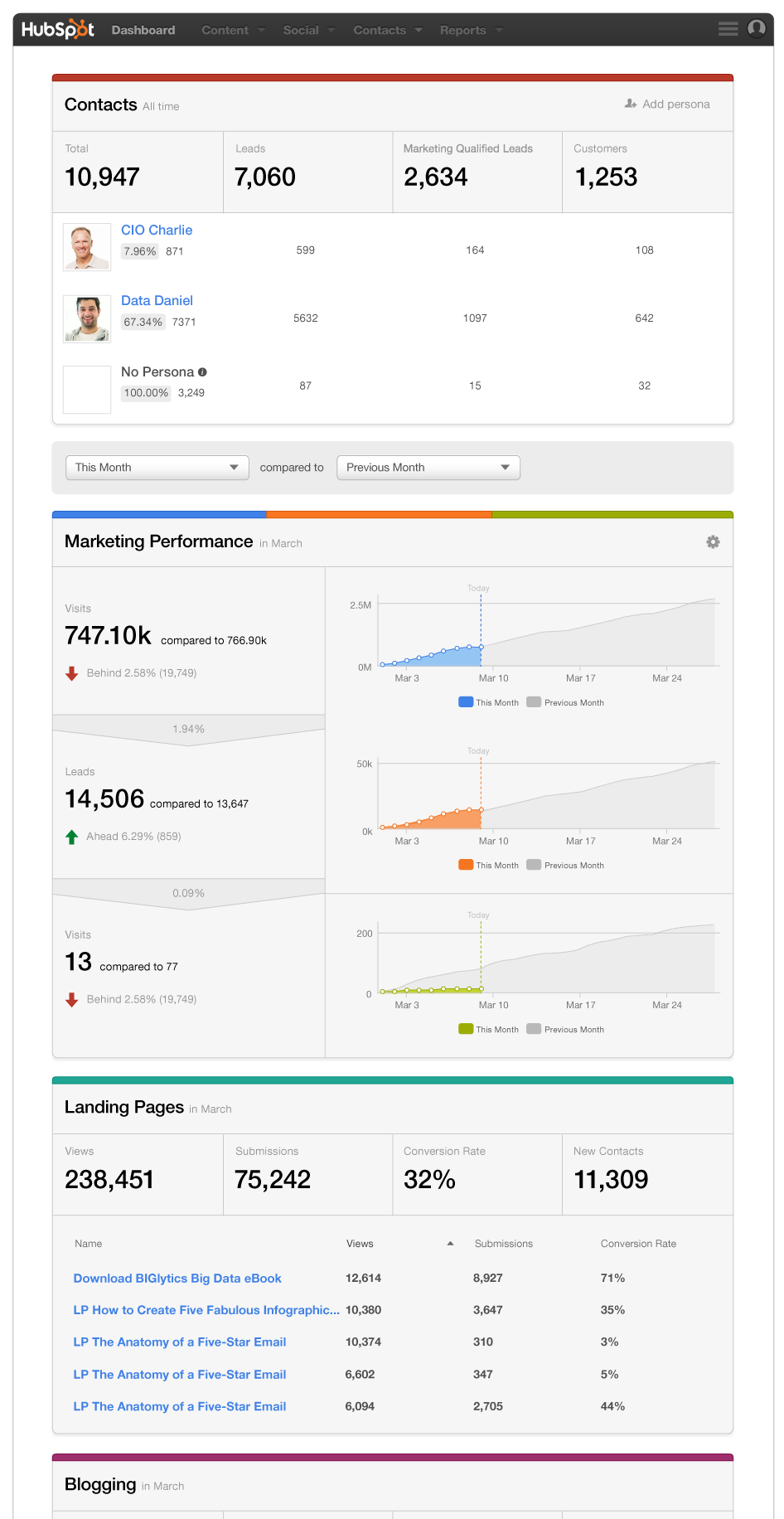 HubSpot Produktübersicht