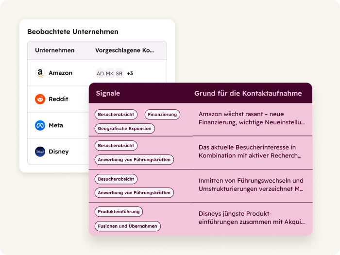 HubSpot-KI Sicherheit: Prospecting Agent