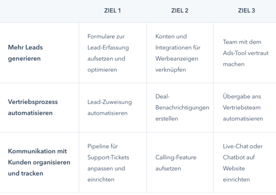 3 Ziele im Onboarding