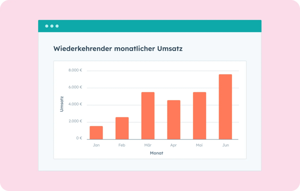 Commerce Hub-Benutzeroberfläche mit Berichterstattung für Abonnements