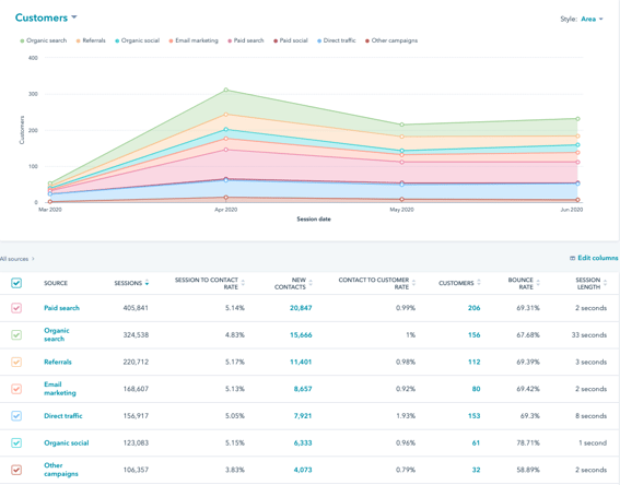 Traffic Analytics
