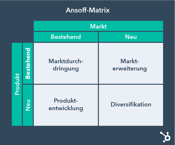 ansoff-matrix