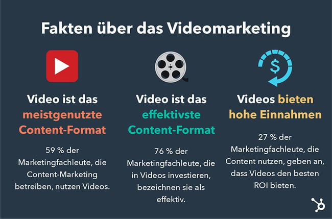 trends-im-video-marketing-2022