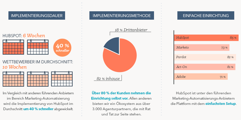 HubSpot-Einrichtung-Grossunternehmen