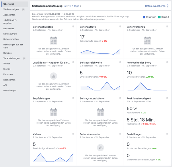Facebook Seitenstatistiken Zusammenfassung