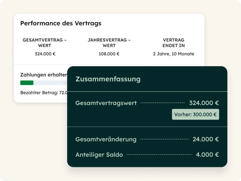 Vertragsperformance mit passender Zusammenfassung im Revenue Hub