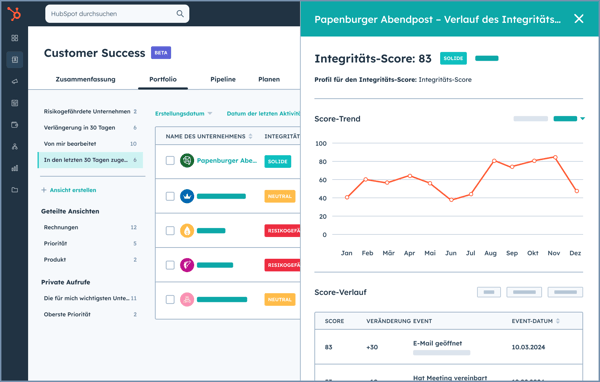 Health Scores mit Line Chart Diagramm
