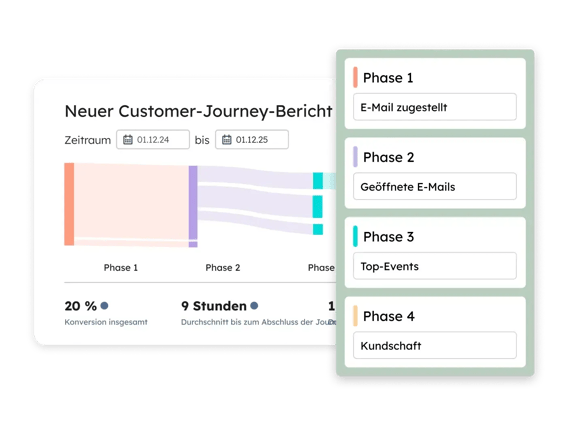 Anzeige des Customer-Journey-Bericht aus HubSpot 