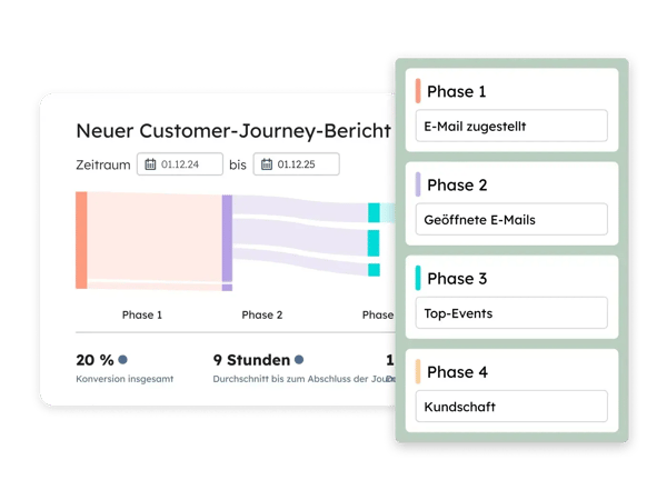 Customer Journey Report in HubSpot