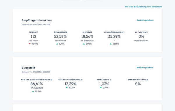 Newsletter-Analytics in der Newsletter-Software von HubSpot - mit Klickrate und Health Reporting