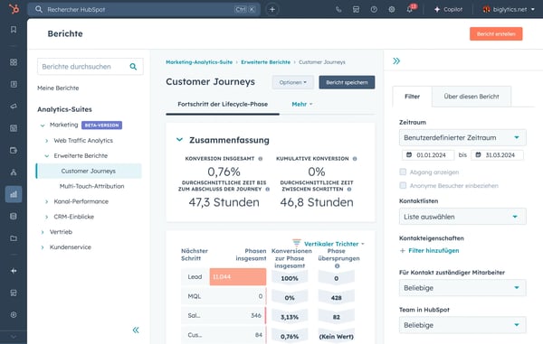 funnel-reporting-de