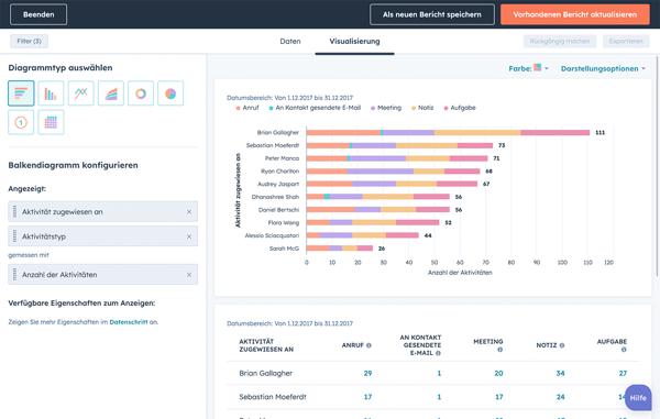 Screenshot der HubSpot-Benutzeroberfläche mit Tools zur Visualisierung Ihrer Daten und verschiedenen Diagrammtypen zur Auswahl 
