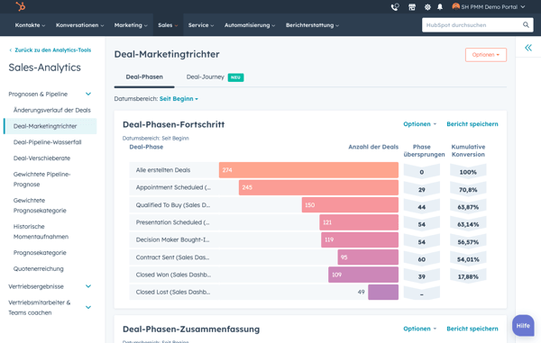 Sales Hub-Benutzeroberfläche zeigt Sales-Analytics, inklusive Fortschritt des Dealtrichters unterteilt nach Phase