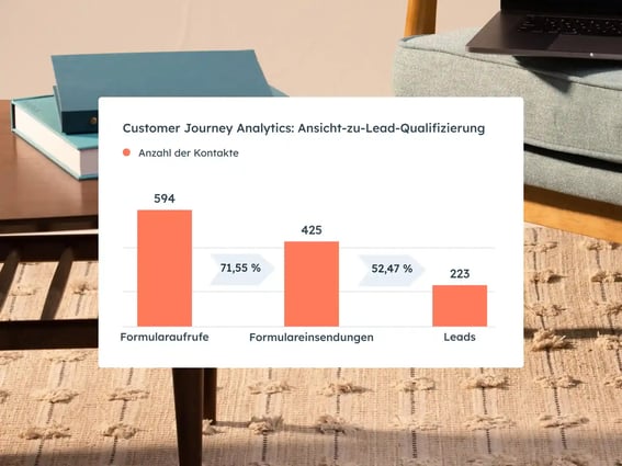Customer-Journey-Analytics-Daten in einem Dashboard in HubSpot