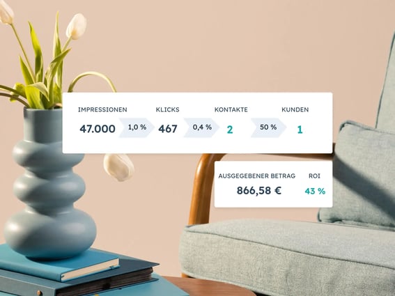 Funnel-Abbildung in HubSpot mit Daten zu Impressionen, Klicks, Kontakte, Kunden und dem ROI bei Ausgaben