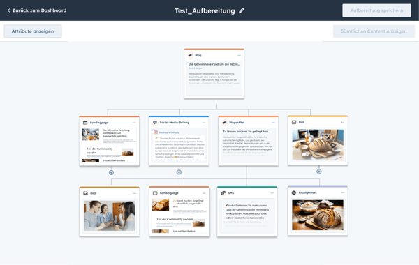 Content-Aufbereitung mit vielen verschiedenen Asset-Typen