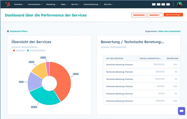 Das Ticketsystem von HubSpot zeigt die Berichterstattung im Kundenservice