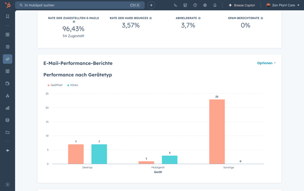 Überprüfen von personalisierten E-Mail-Analytics