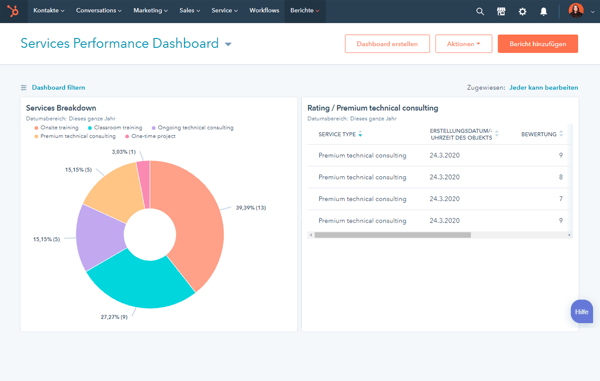 insights-custom-objects-de