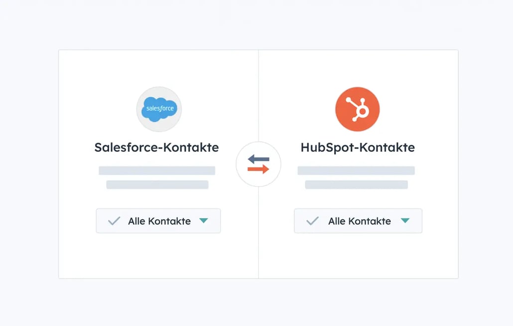 HubSpot Salesforce-Integration: Oberfläche zur Konfiguration der bidirektionalen Kontakt-Synchronisierung zwischen Salesforce und HubSpot CRM
