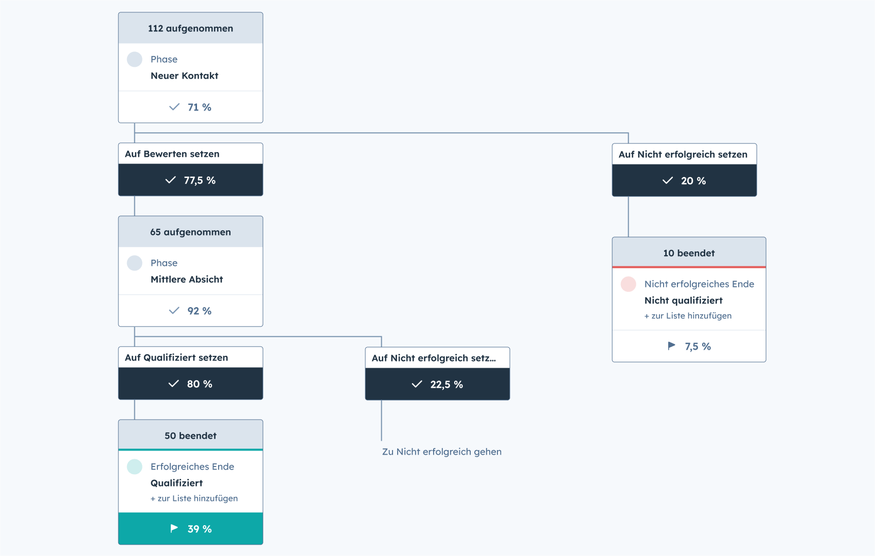 SmartCRM-On-Canvas-Metrics-DE