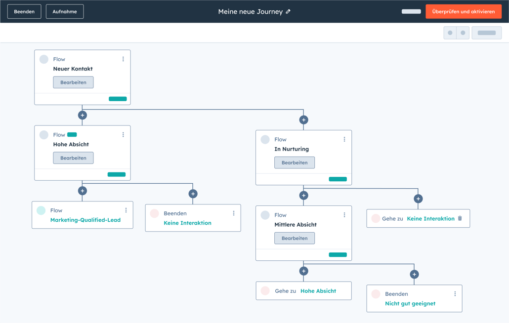SmatCRM-Journey-stage-template-DE