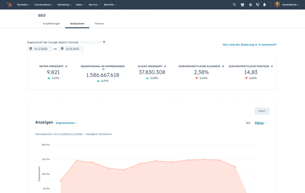 Analytics-Benutzeroberfläche der SEO-Software von HubSpot