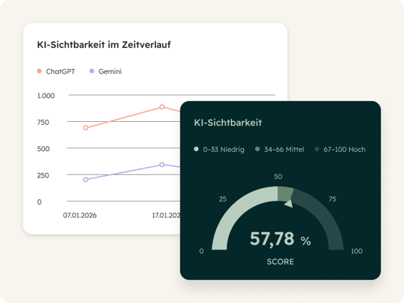 HubSpot vs WordPress: mit HubSpot AEO KI-Sichtbarkeit verfolgen