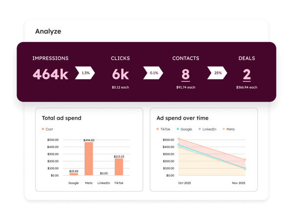 Analytics-Dashboard
