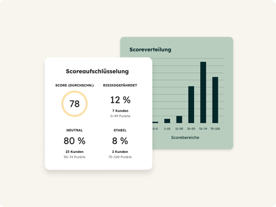 Service Hub - Diagramm zur Verteilung der Scores über die einzelnen Bewertungsstufen