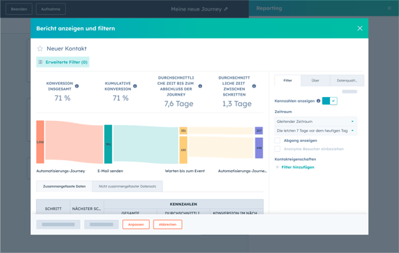 Intelligentes CRM-System&nbsp;– Customer-Journey-Berichte-2