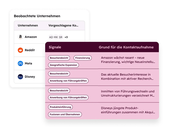 Kaufabsicht erkennen mit HubSpot: Vereinfachter Produkt-Screenshot zur Ueberwachung der Kaufsignale des Prospecting-Agent
