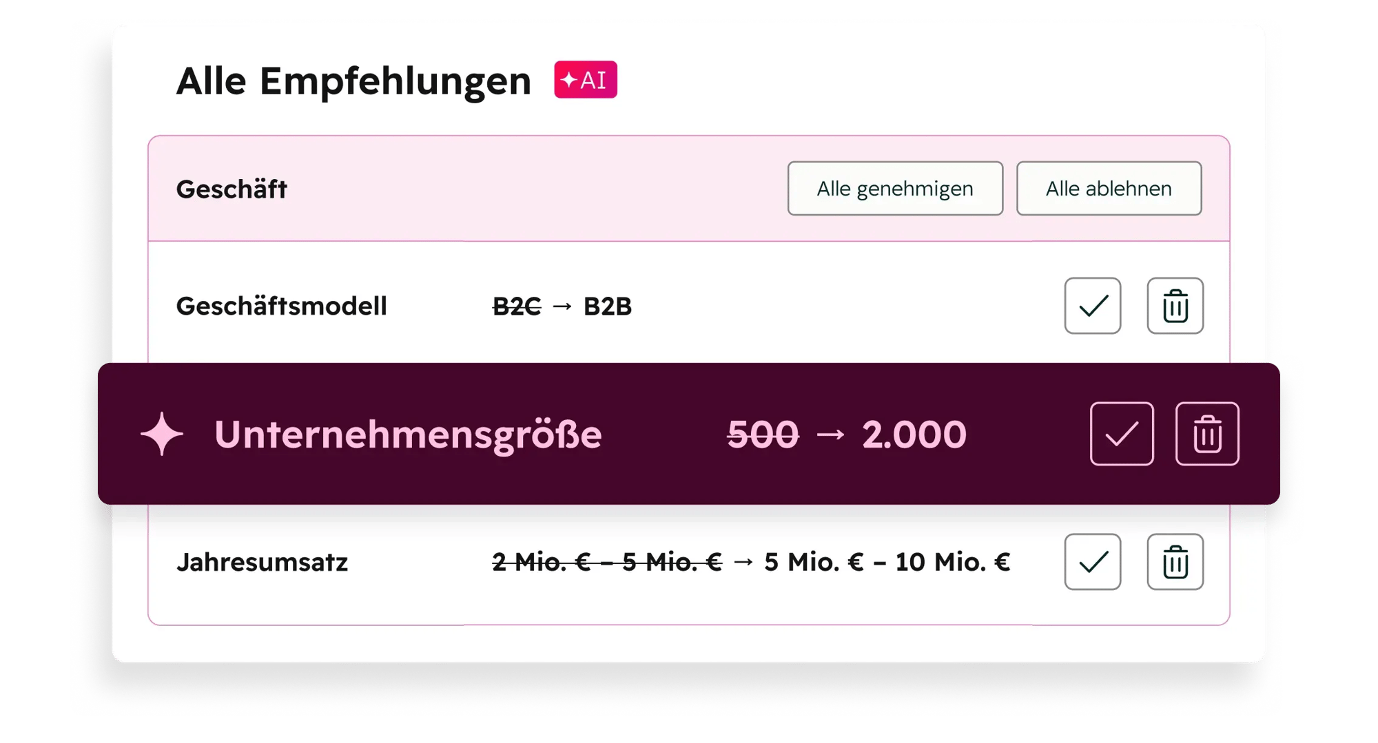 Vereinfachte Benutzeroberfläche der Kontextzentrale mit KI-Empfehlungen