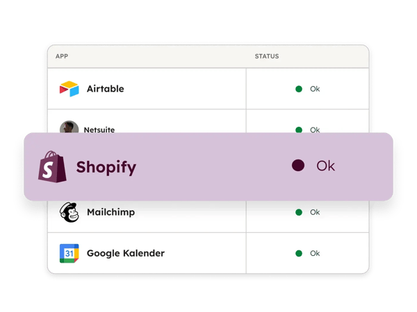 Kontaktsynchronisierung HubSpot