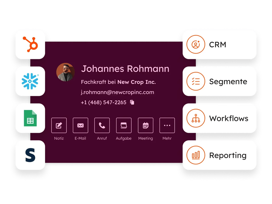 Data Studio: Datensatz