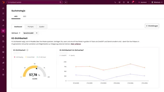 HubSpot AEO: Generative Engine Optimization Tool KI-Sichtbarkeit