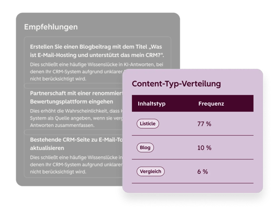 MH_AEO_ContentTypeDistribution_DE