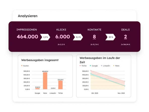 Analytics-Dashboard