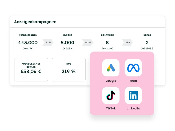 Schaubild der Daten, die durch Google, Meta und LinkedIn Ads generiert wurden