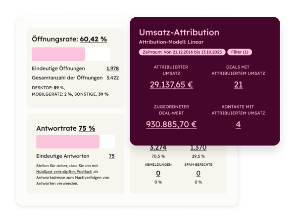 Email Performance