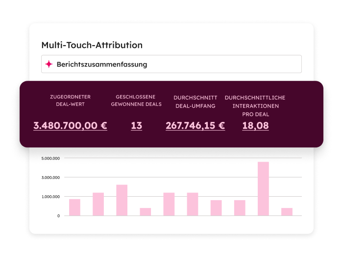 Multi-Touch-Attribution im Marketing Hub 