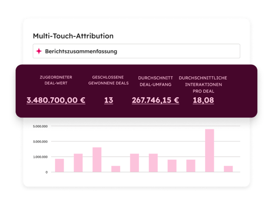 Multi-Touch-Attribution im Marketing Hub 
