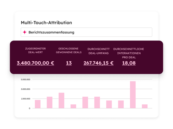 Multi-Touch-Attribution HubSpot Marketing Analytics Software
