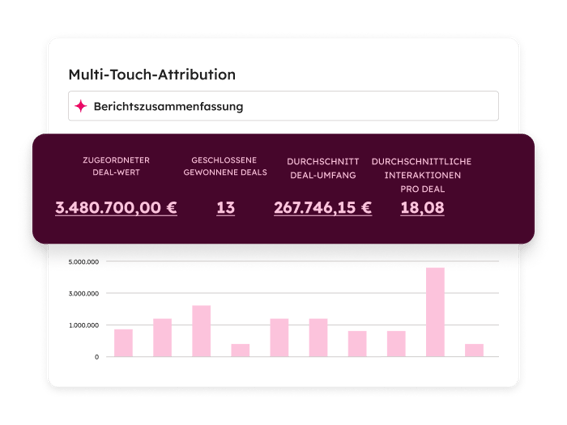 HubSpot vs WordPress: Multi-Touch-Attribution