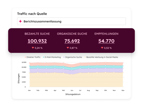 Marketing Analytics Web Traffic By Source Report