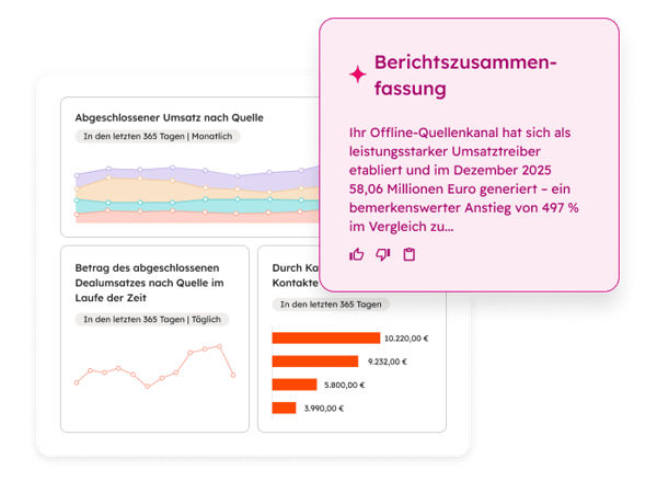 Marketing-Analytics und Reporting Dashboards, zusammengefasst mit KI