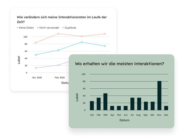 Benutzeroberflaeche der Social-Media-Management-Software von HubSpot mit Dashboards fuer die Berichterstattung