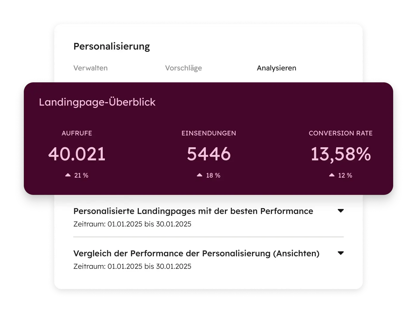 Marketing Hub - Analyse-Funktion