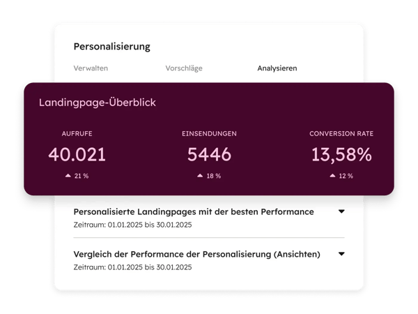 Personalisierungstool HubSpot: Customer Journey Analytics