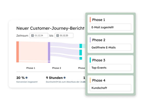 HubSpot-Benutzeroberflaeche zeigt Vorlage fuer Phasen der Customer Journey